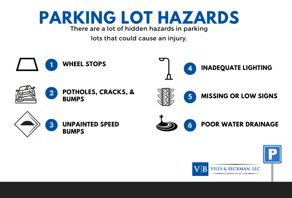 Parking Lot Hazards Viles & Beckman, LLC