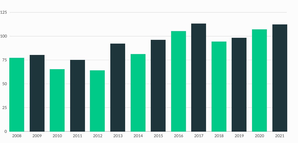 Graph Image